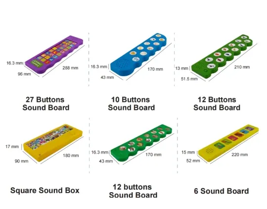 Embedded electronics module representing battery and electronic requirements